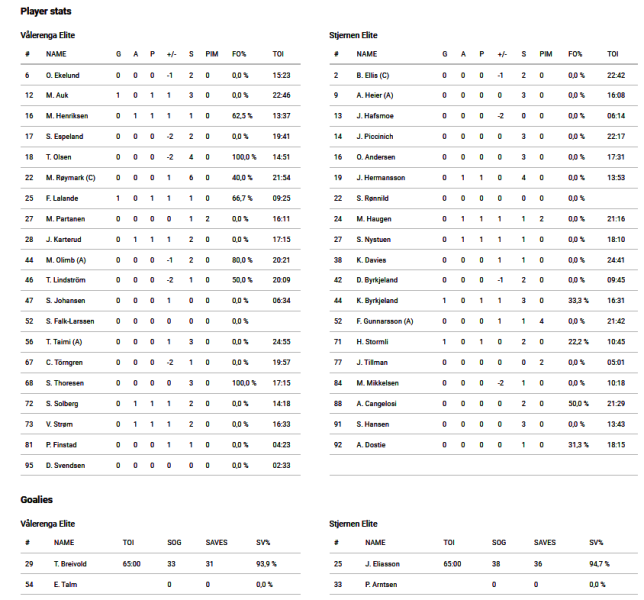 Fil:2022-09-15 vif-stj.png