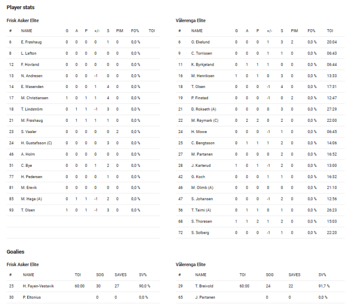 Fil:2023-10-14 fri-vif.png