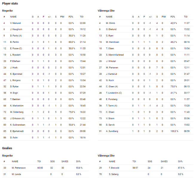 Fil:2021-11-25 rin-vif.png