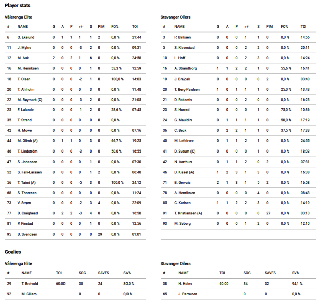 Fil:2022-11-24 vif-sta.png