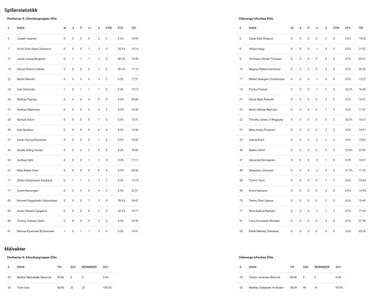 Fil:2025-03-18 sil-vif 2-0.png