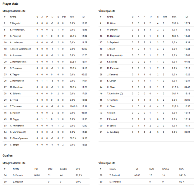 Fil:2021-09-30 man-vif.png