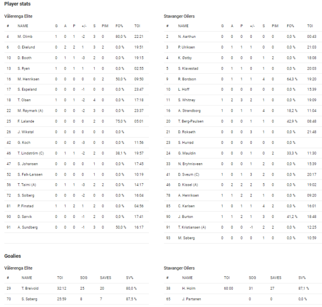 Fil:2022-03-01 vif-sta.png