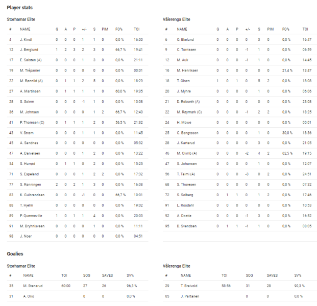 Fil:2024-04-19 sil-vif 4-1.png
