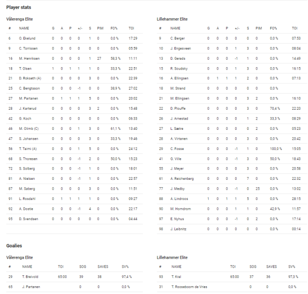 Fil:2024-02-01 vif-lik 2-1.png