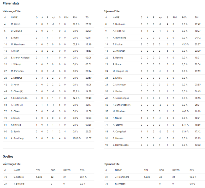 Fil:2021-11-18 vif-stj.png