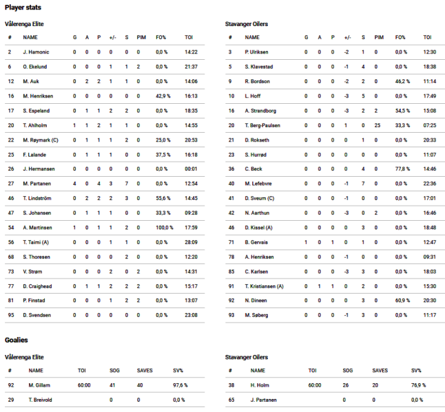 Fil:2023-02-04 vif-sta.png