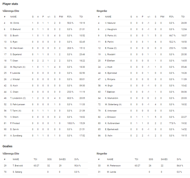 Fil:2022-01-09 vif-rin.png