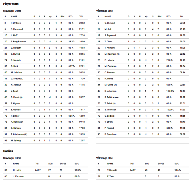 Fil:2022-10-20 sta-vif.png