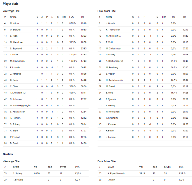 Fil:2022.01-29 vif-fri.png