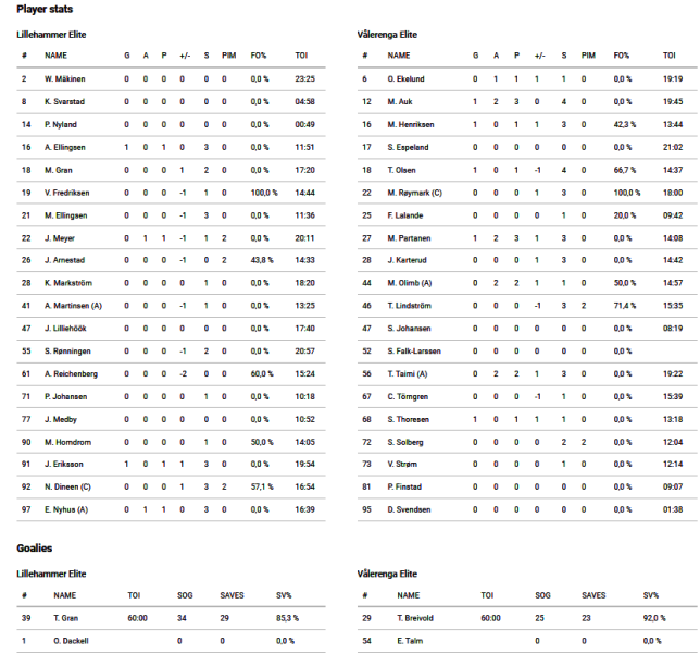 Fil:2022-09-17 lik-vif.png