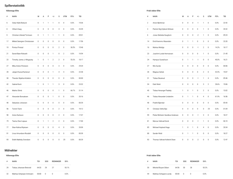 Fil:2025-01-25 vif-fri 2-3 sd str.png